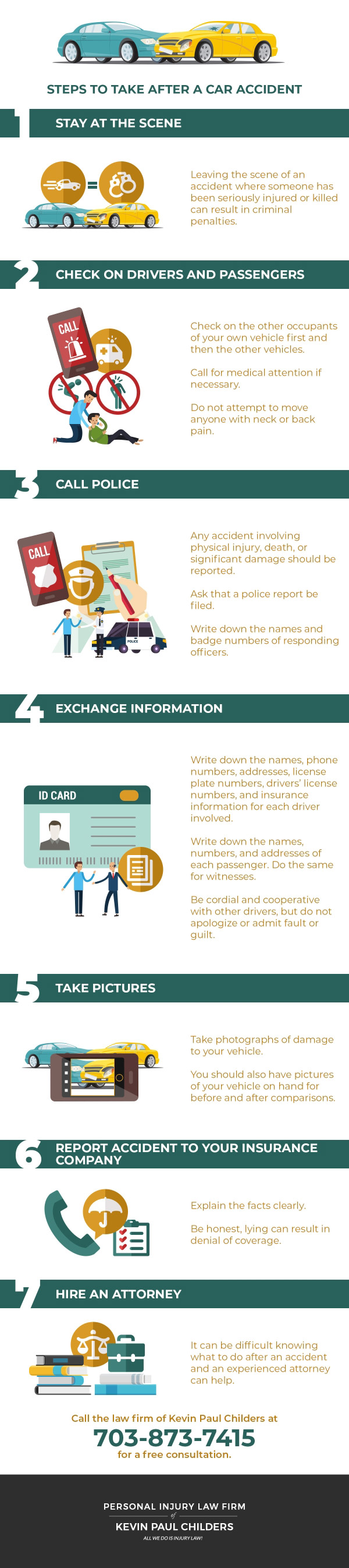 infographic showing steps to take after a car accident